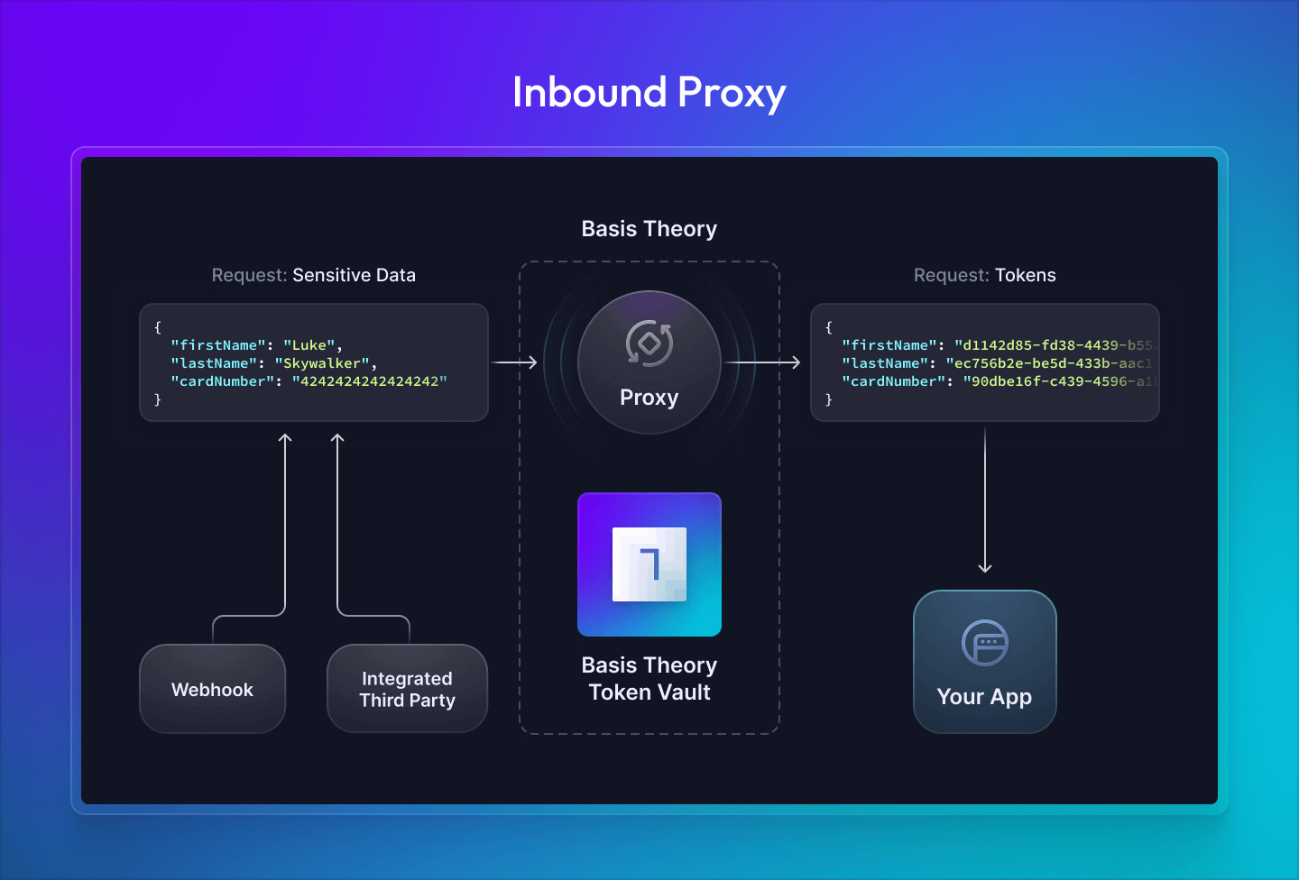Inbound Proxy Diagram