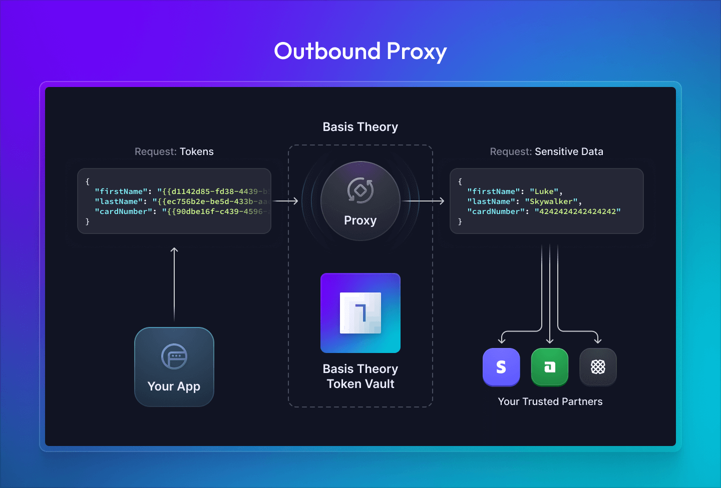 Outbound Proxy Diagram